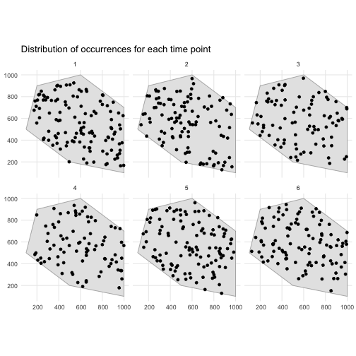 Spatial distribution of occurrences within the polygon for each time point.